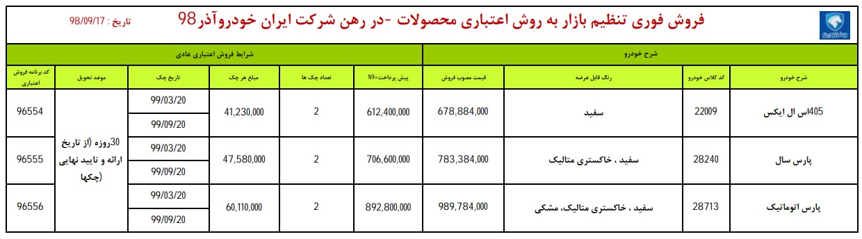 فروش اقساطی ایران خودرو 